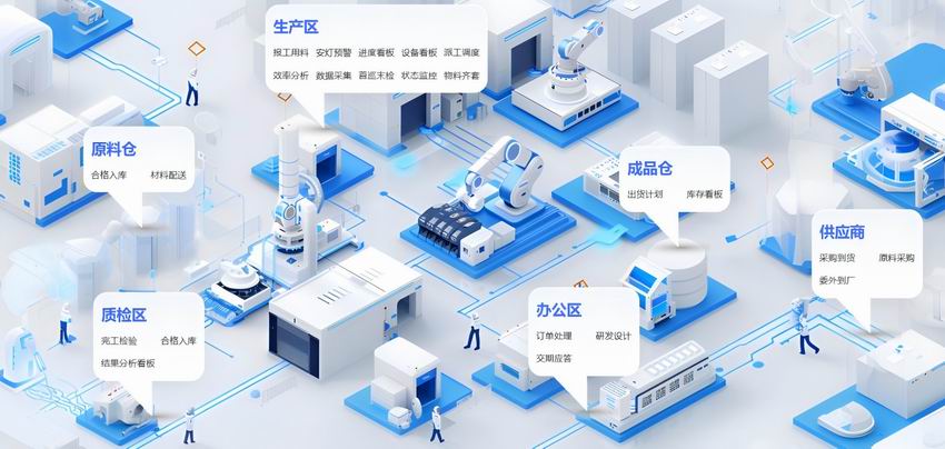 数字化系统应用范围